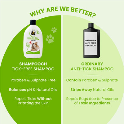 Shampooch Tick Free: Tick Preventive Dog Shampoo - 300ml (BUY 2 GET 1 FREE)