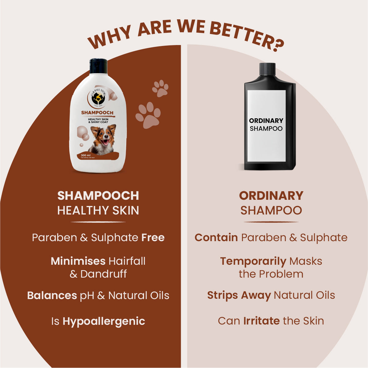 A side-by-side comparison chart showing why Shampooch is better than ordinary chemical shampoo, highlighting its paraben-free, sulphate-free, and hypoallergenic formula.