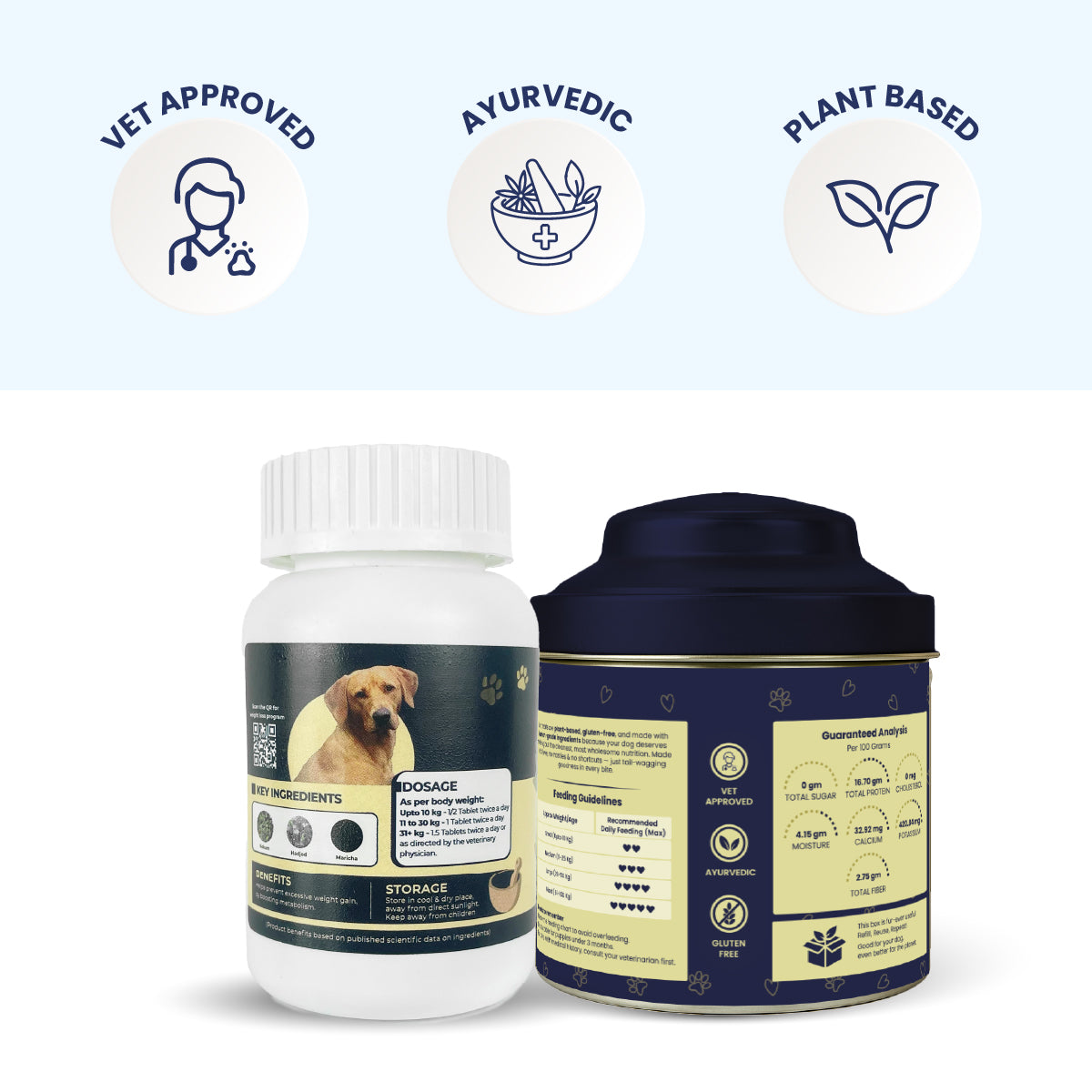 Dog Weight Management Kit | Vet Formulated Obipet Tablets & Biskoof Chews | Supports Healthy Weight, Controls Cravings, Boosts Metabolism & Digestion | for All Breeds