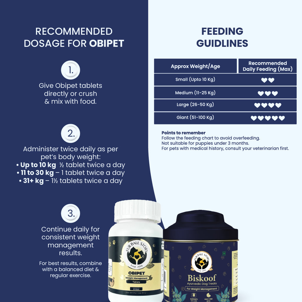 Dog Weight Management Kit | Vet Formulated Obipet Tablets & Biskoof Chews | Supports Healthy Weight, Controls Cravings, Boosts Metabolism & Digestion | for All Breeds