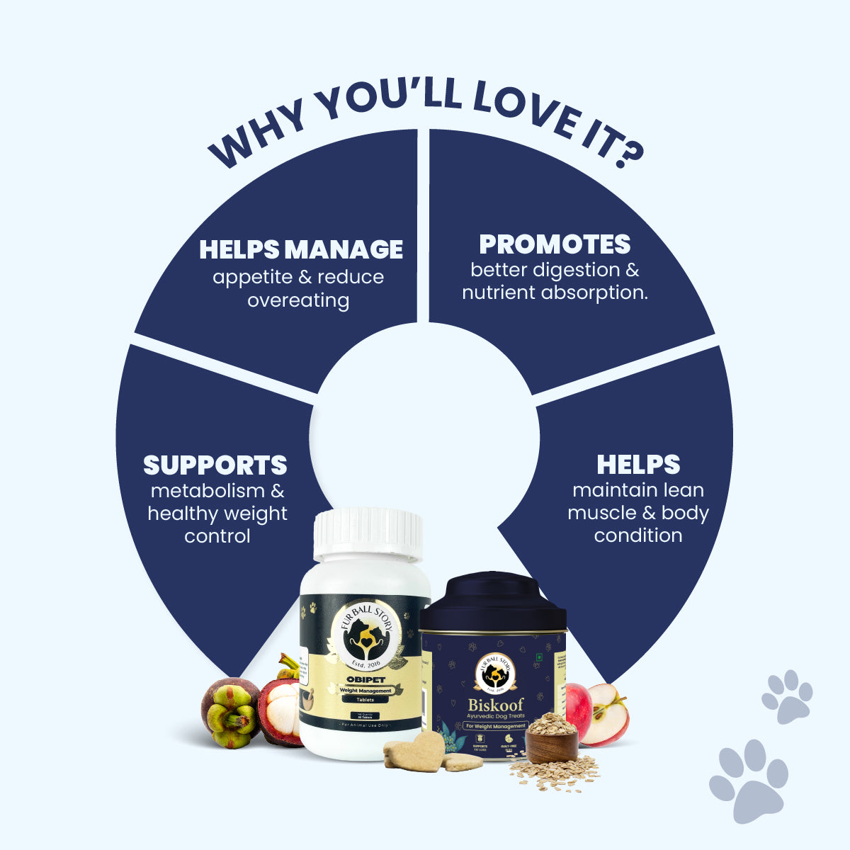 Dog Weight Management Kit | Vet Formulated Obipet Tablets & Biskoof Chews | Supports Healthy Weight, Controls Cravings, Boosts Metabolism & Digestion | for All Breeds