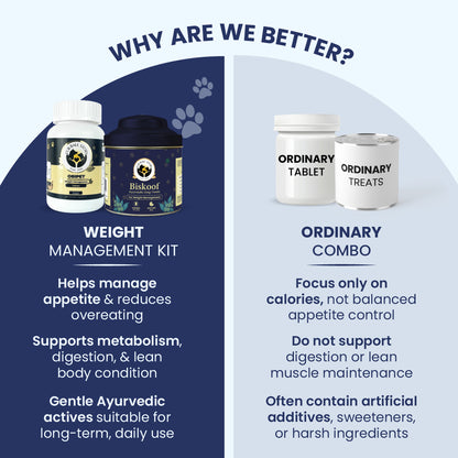 Dog Weight Management Kit | Vet Formulated Obipet Tablets & Biskoof Chews | Supports Healthy Weight, Controls Cravings, Boosts Metabolism & Digestion | for All Breeds
